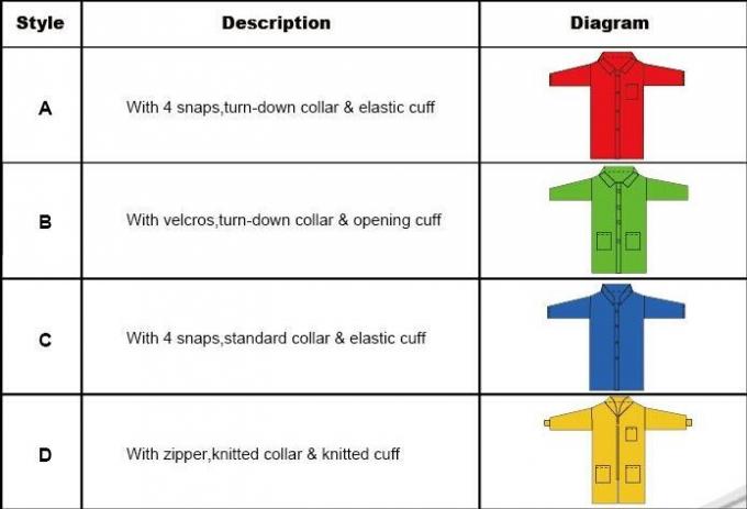 Ropa protectora médica disponible respirable para el hospital/el laboratorio