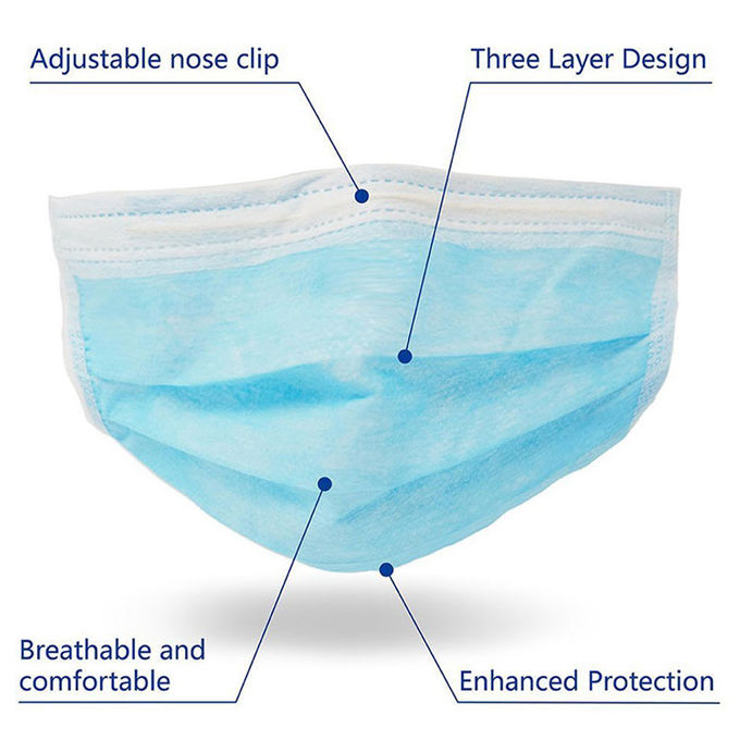 Mascarilla disponible de la gripe anti 3 capas del material no tejido de los Pp para la limpieza de la casa