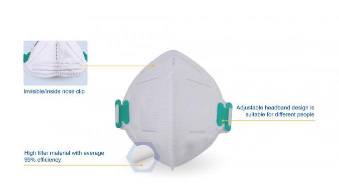 Máscara plegable durable FFP2 flúida/ignífuga ningún componente expuesto del metal
