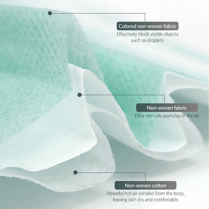 Máscaras quirúrgicas coloreadas protección multi de la capa, prueba disponible de las bacterias de la máscara de polvo